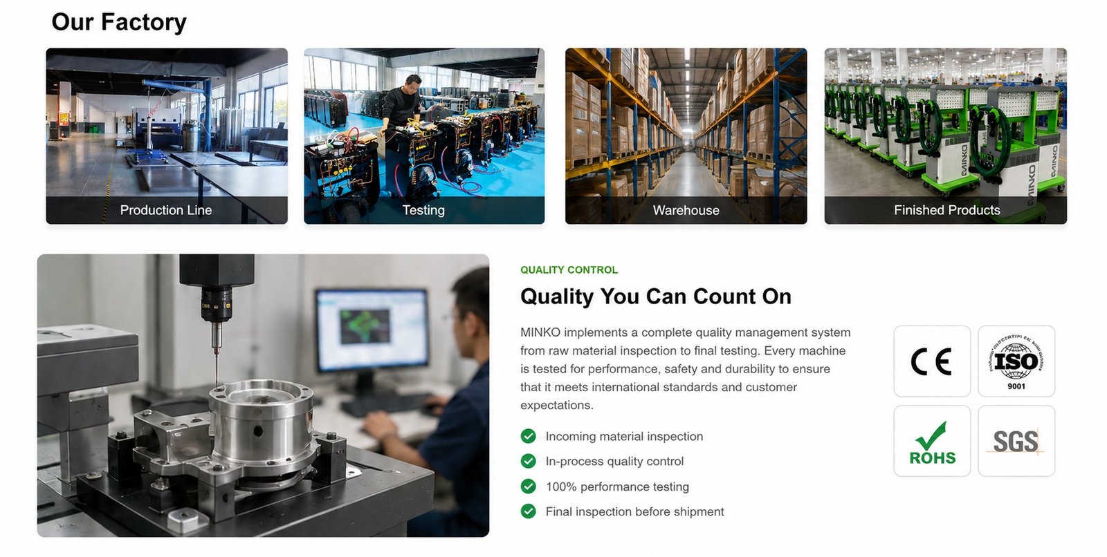 Photos and Overview of the Factory